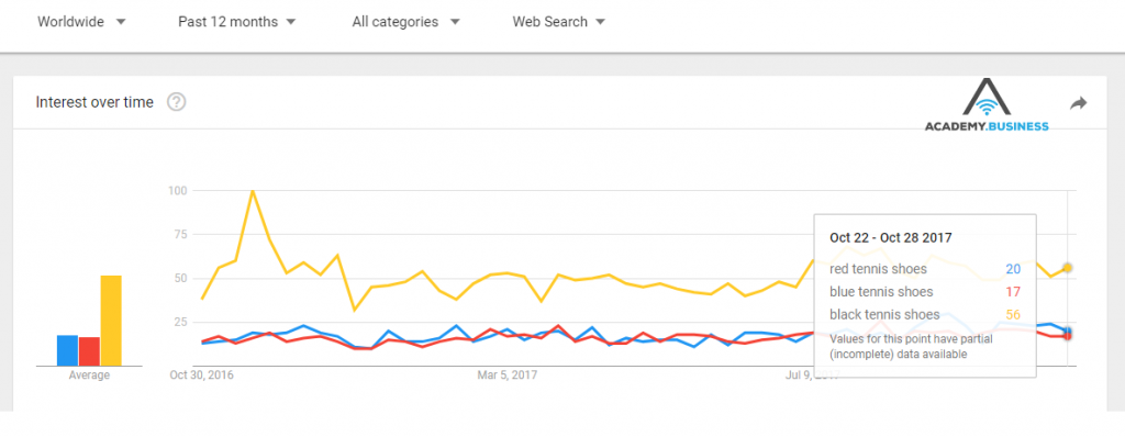 where does google trends data come from